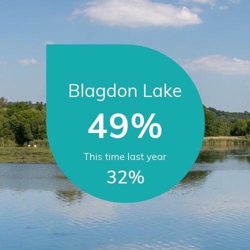 BRW-ReservoirLevels-BlagdonLake