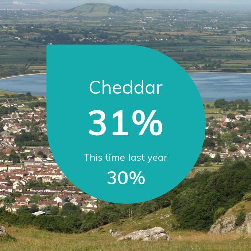 BRW-ReservoirLevels-Cheddar