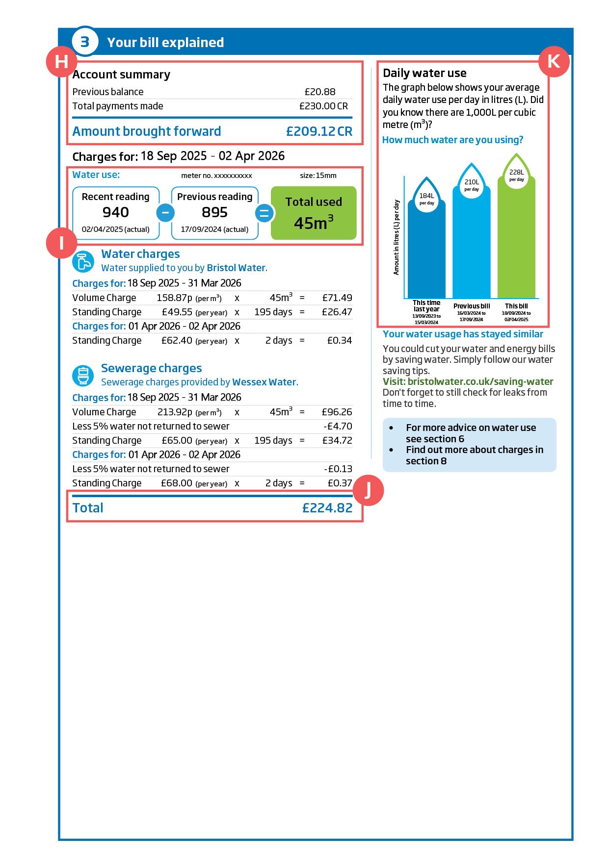 Reading your metered bill