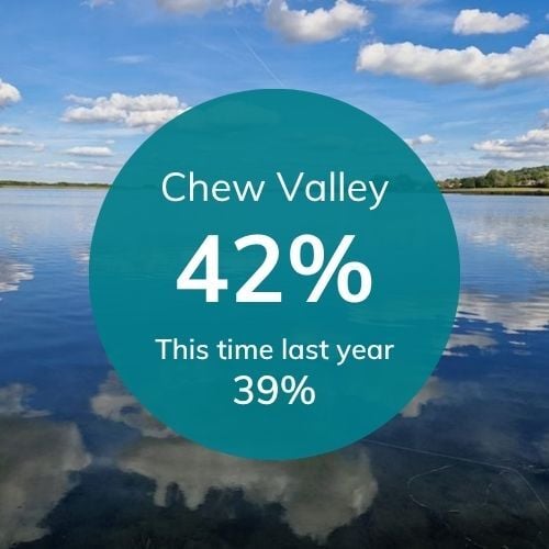 Chew Valley