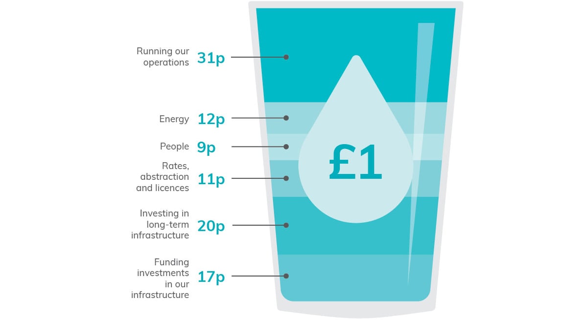 How-We-Spend-Bill-BRL-Promo1200x655