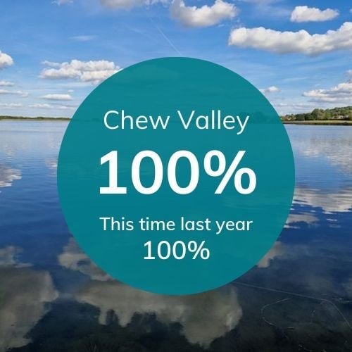 Res levels for Bristol (10)