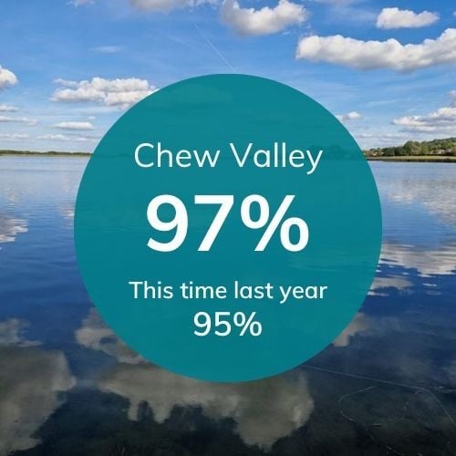 Res levels for Bristol (25)