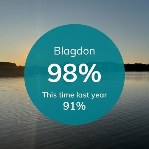 Res levels for Bristol (26)