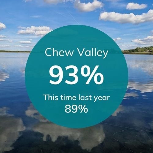 Res levels for Bristol (34)