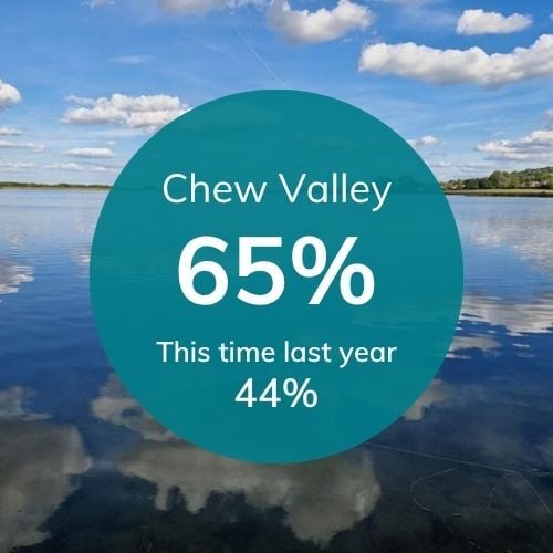 Res levels for Bristol (36)-1