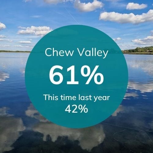 Res levels for Bristol (38)-1