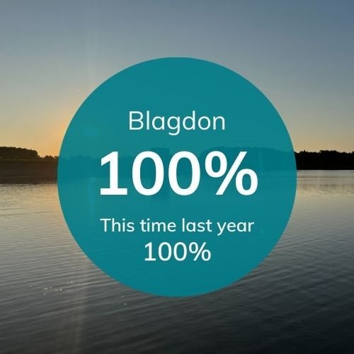 Res levels for Bristol (5)