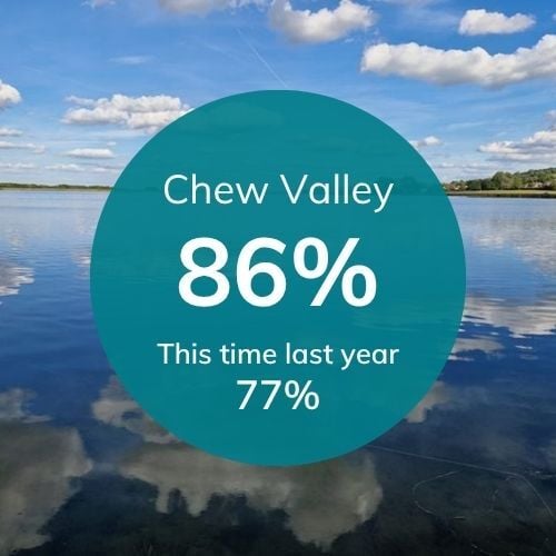 Res levels for Bristol (7)-1