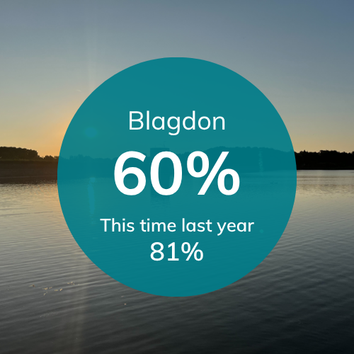 Blagdon_020725