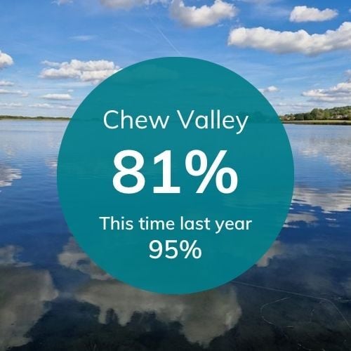 Chew Valley reservoir level an 04 06 25