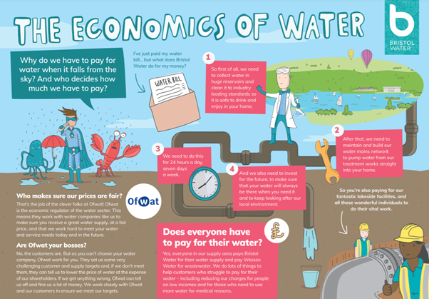 the economics of water