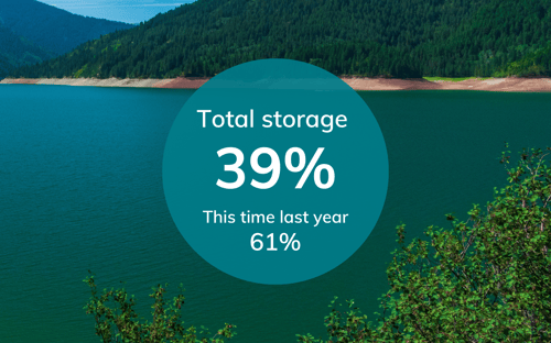 Total storage - res levels (1)-1