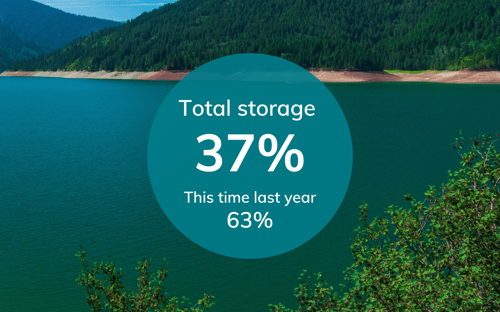Total storage - res levels (3)-1