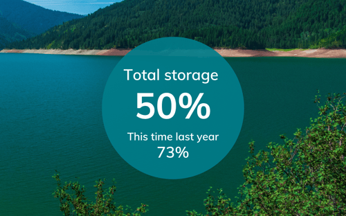 Total storage - res levels