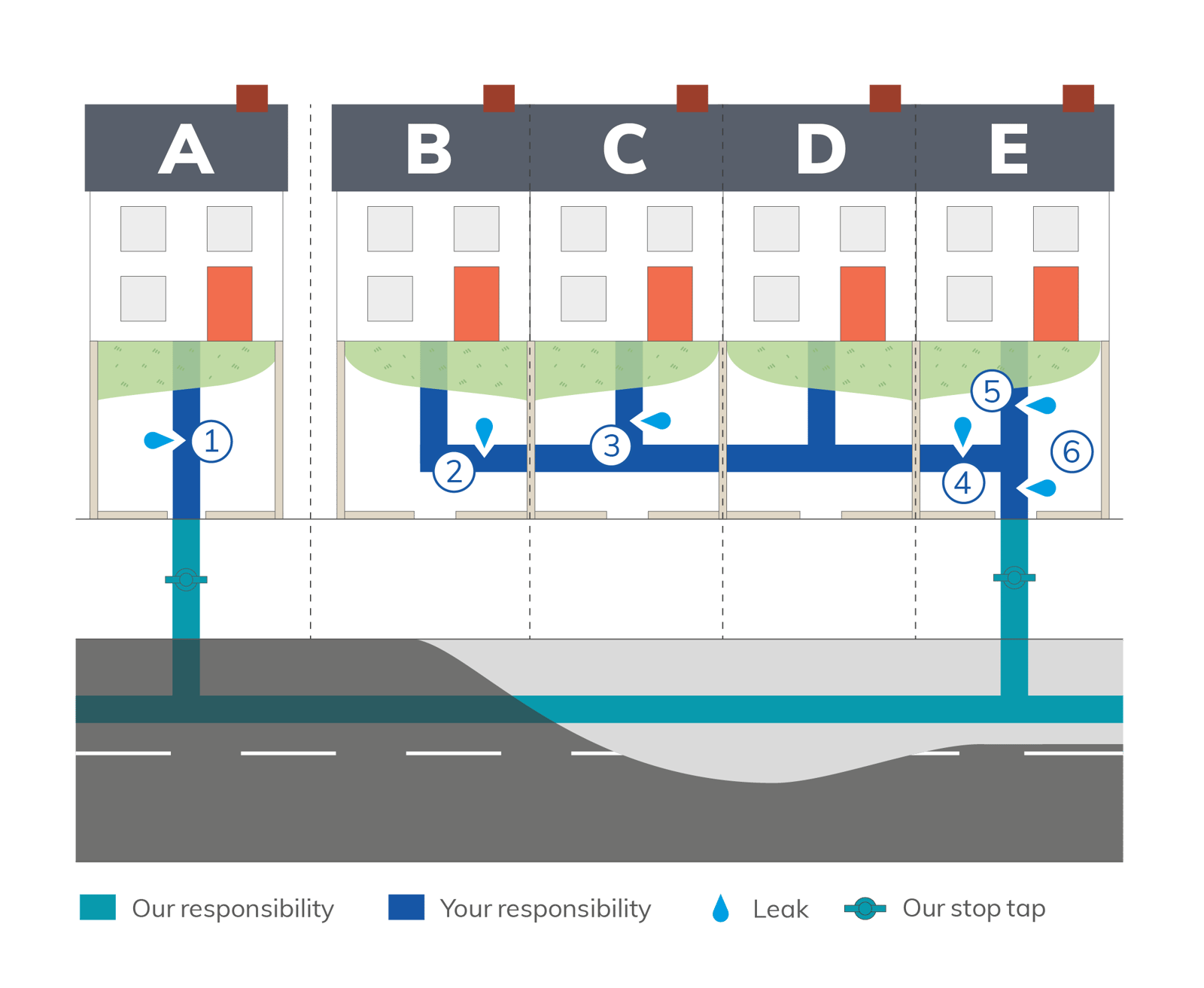 water_pipework_responsiblity_diagram